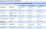 Girone B Girone B